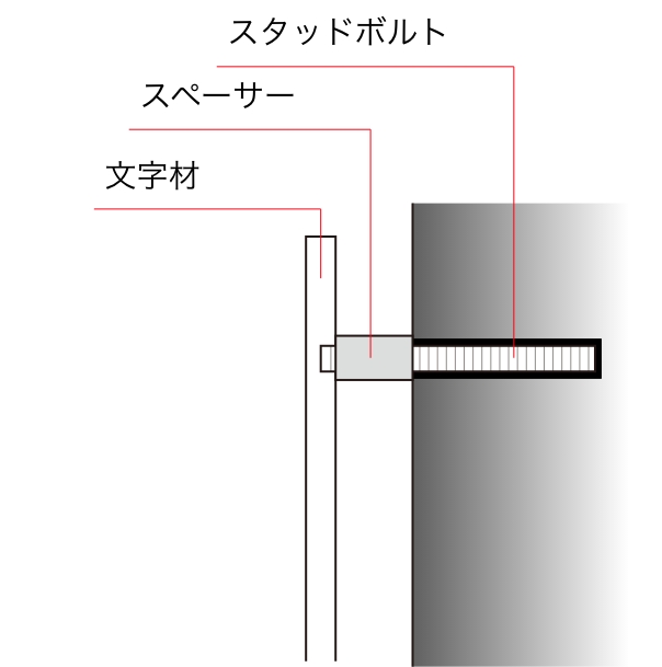 取り付けイラスト