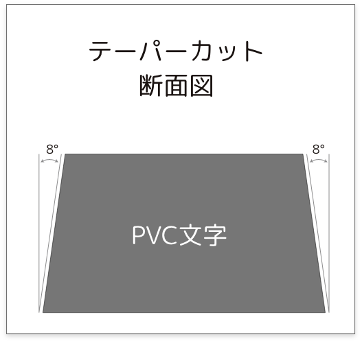 テーパーカット